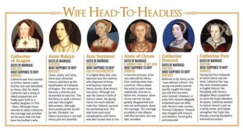 Historychappy on Twitter | Wives of henry viii, Henry viii facts, Anne ...