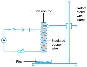 What factors affect the strength of an electromagnet? | Electromagnet ...