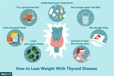 Diet and Weight Loss Tips for Thyroid Patients