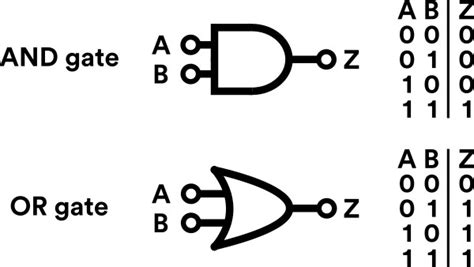 Xor Gate Logic Diagram Wiring Diagram Schemas