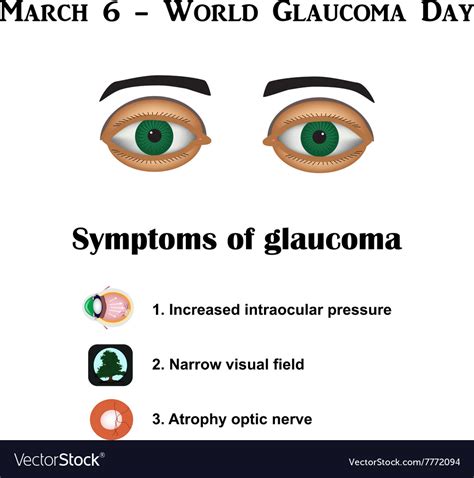 Glaucoma Symptoms of glaucoma Atrophy of the Vector Image