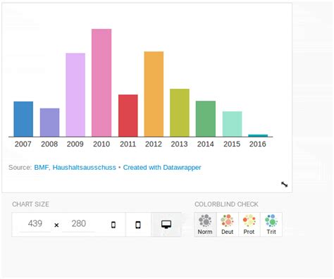 Datawrapper now checks your colors, so you don’t have to