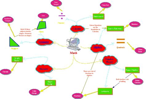 Reflection: Math Concept Map