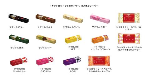 Nestlé releases limited-edition box containing 35 Kit Kat flavors