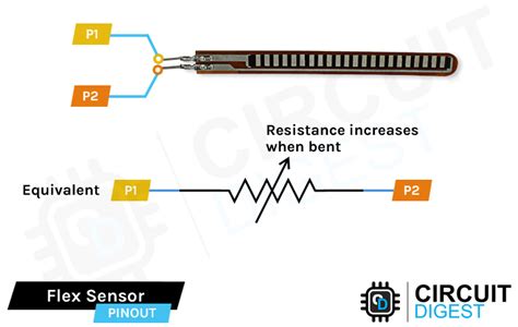 Arduino Flex Sensor: Basics, Working, Simulation, Circuit & Code