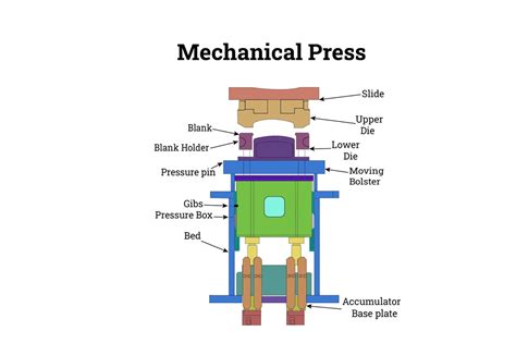 How Does a Hydraulic Press Work! - guangduanpresses