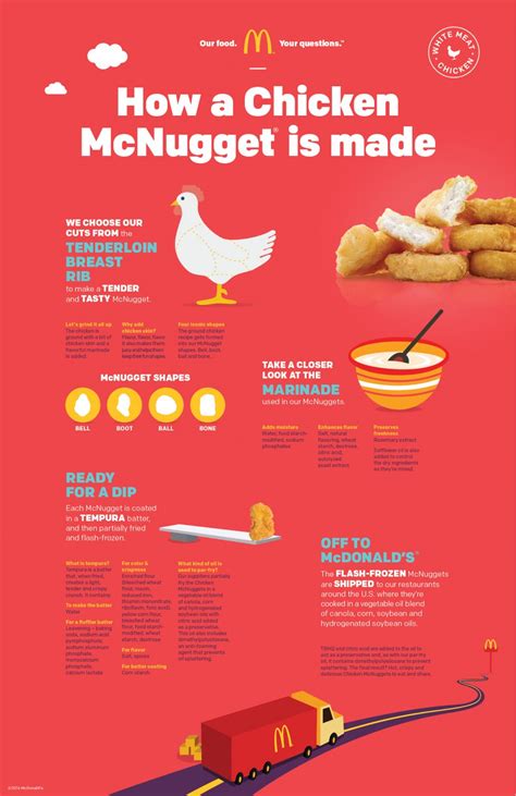 McDonald’s Finally Reveal How Their Chicken Nuggets Are Made – Sick Chirpse