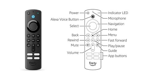 Amazon Fire TV Stick 4K Quick Setup Guide and Troubleshooting - Pluto TV