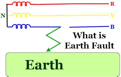 What Is Earth Fault? It’s Causes, Effects And Protection