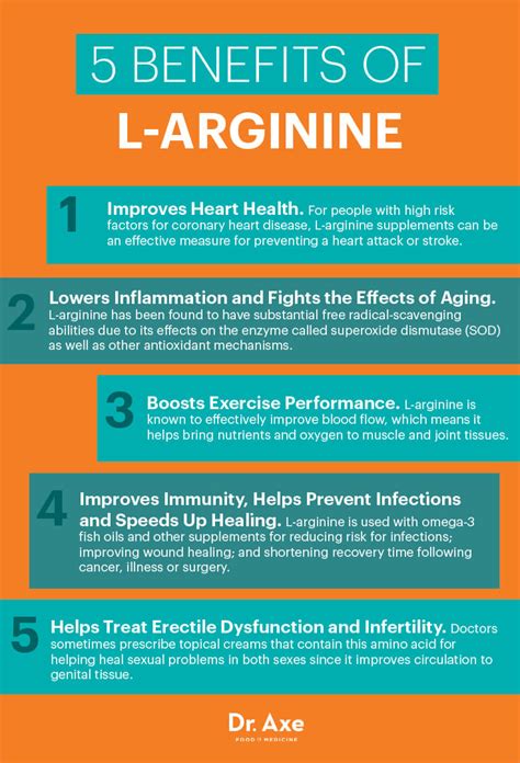 L-arginine Benefits Heart Health & Performance - Dr. Axe