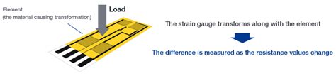 Strain Gauge Applications | NMB Technologies