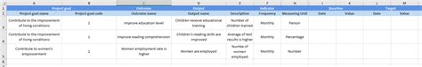 Import logframe from Excel - LogAlto Knowledge Base