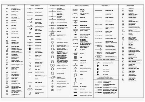 Electrical Symbols Australian Standard