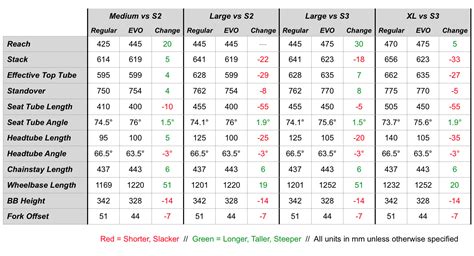 Specialized Bikes Size Chart