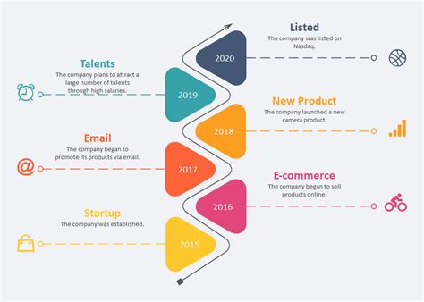 Free Editable Timeline Examples | EdrawMax Online