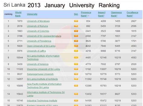 Download University Rankings Mba Programs free - turbabitluxe