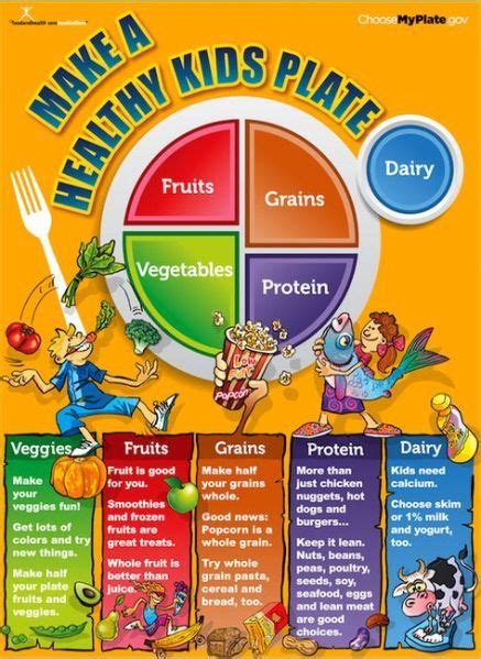 Best children food healthy for kids Ideas | Nutrition poster, Kids ...