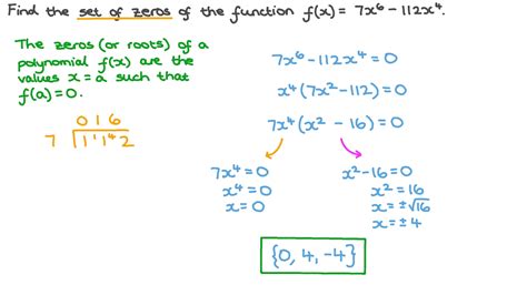 Question Video: Finding the Set of Zeros of a Polynomial Function | Nagwa