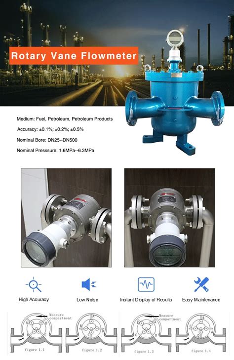 Rotary Vane Flow Meter/PD Flow Meter/Volumetric Flow Meter for fuel oil ...