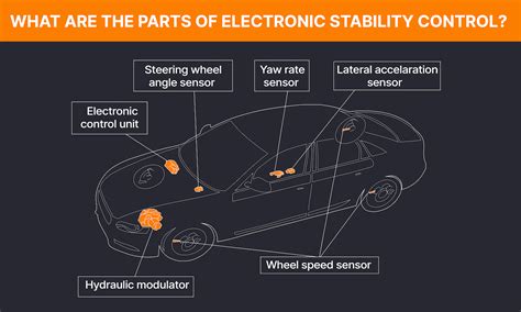 Electronic Stability Control: What You Need to Know - In The Garage ...