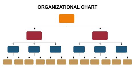 Organizational Chart Template Blank - bmp-brah