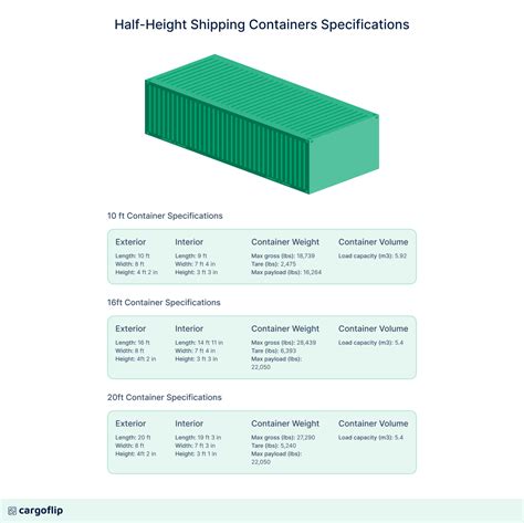 Shipping Container Dimensions and specifications