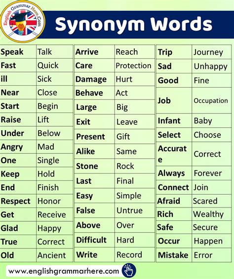 Synonyms for class 8