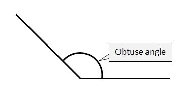 Obtuse Angles (Key Stage 2)