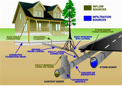 4 Tips For Maintaining Your Sewage System - UrbanFarmOnline.com