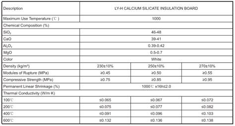 calcium silicate insulation - Olam Tech