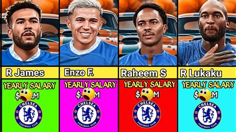 Comparison: Chelsea players Salary 2023 - YouTube