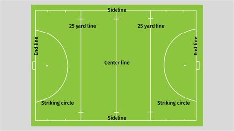 FIELD HOCKEY Game Rules - How To Play FIELD HOCKEY