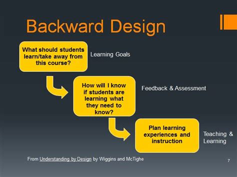 Newly Revised CFT Guide on Course Design | Center for Teaching ...