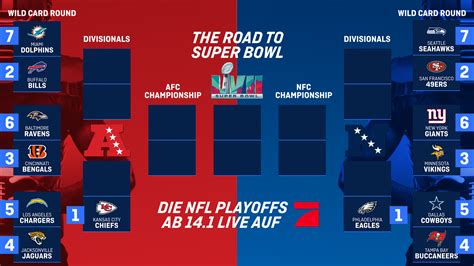 NFL playoffs 2023 - ComeRidley