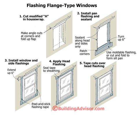 Rochester Passive House: Window Installation