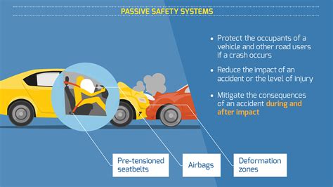 Passive safety systems: what are they and how do they work ...