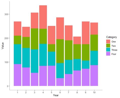 stacked-bar-chart-in-r - Data Tricks