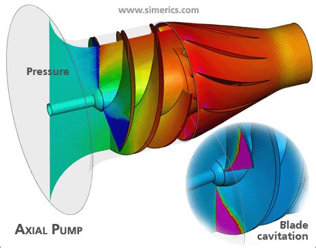 physics Cavitation | Simulation of cavitation effects for a high ...