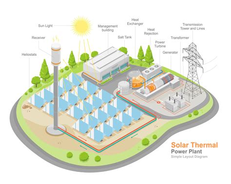 solar thermal power plant work layout component diagram stations ...