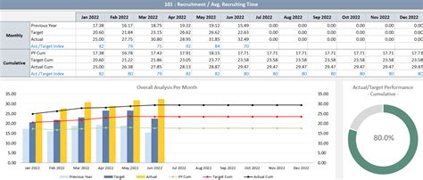 HR KPI Dashboard Excel Template | Employee KPI Spreadsheet