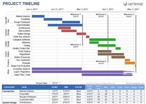 Matchless Open Chart Template Excel Budget Sheet Free Printable