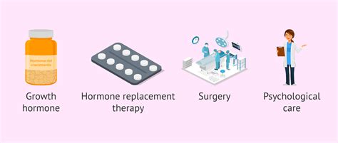 Treatment options for Turner syndrome