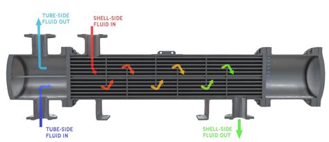 Shell And Tube Heat Exchanger Design : Mechanical Design Of Heat ...