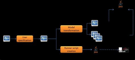 Parallelization process. | Download Scientific Diagram