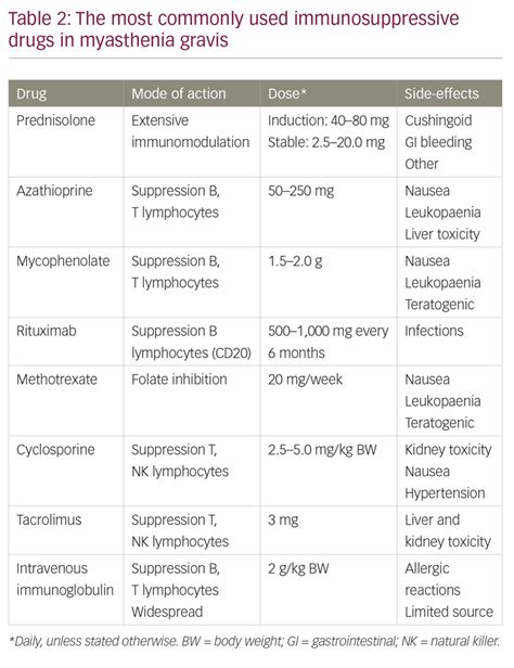 juvenile myasthenia gravis life expectancy - Big Of A Deal Blogger ...