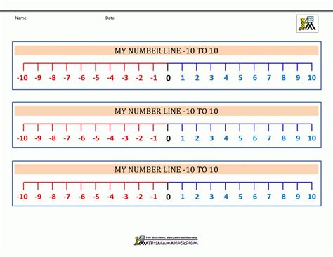 Printable Number Line With Negatives