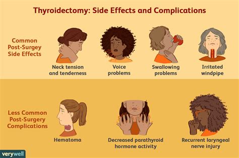 Thyroid Surgery Recovery, Side Effects, and Complications