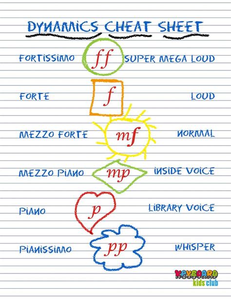 Music Dynamics Worksheet For Kindergarten