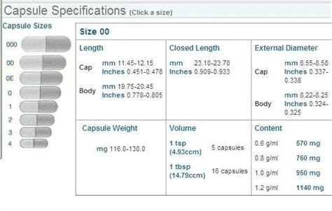 Mg Capsule Size Chart