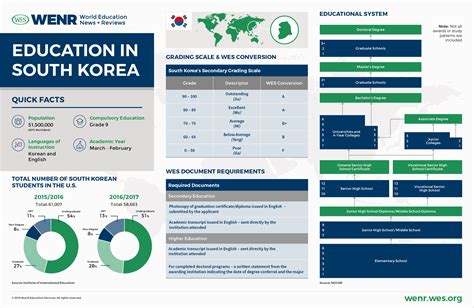 Education in South Korea